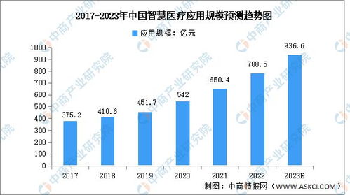 2023年中国大数据行业产业链上中下游市场分析
